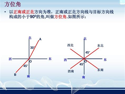 坡向方位角